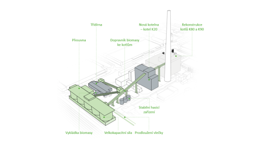 grafika modenrizace teplárny
